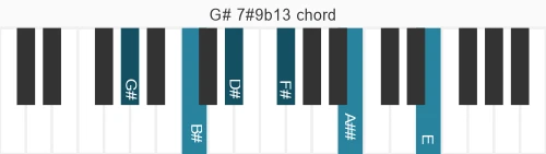 Piano voicing of chord G# 7#9b13